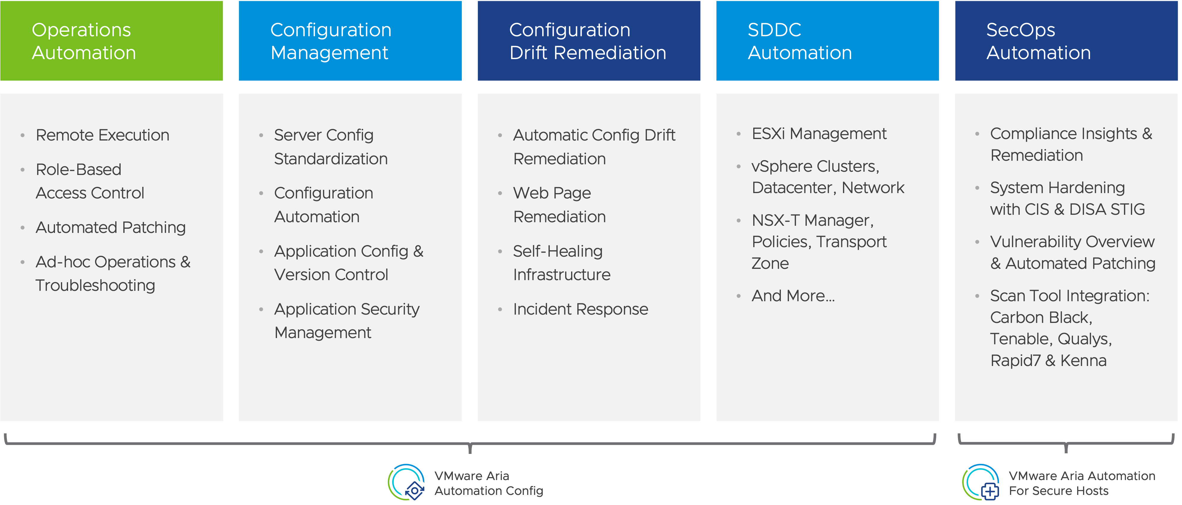 Key Use Cases